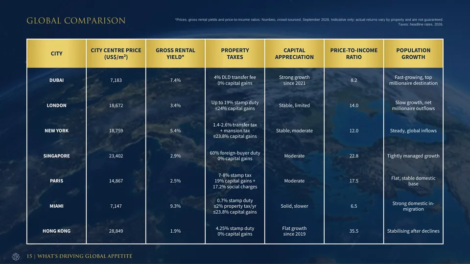 Guide page: global city comparison